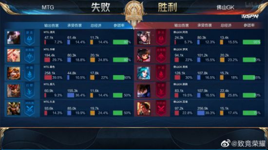 参与LOL幸运之门召唤活动获取丰富奖励